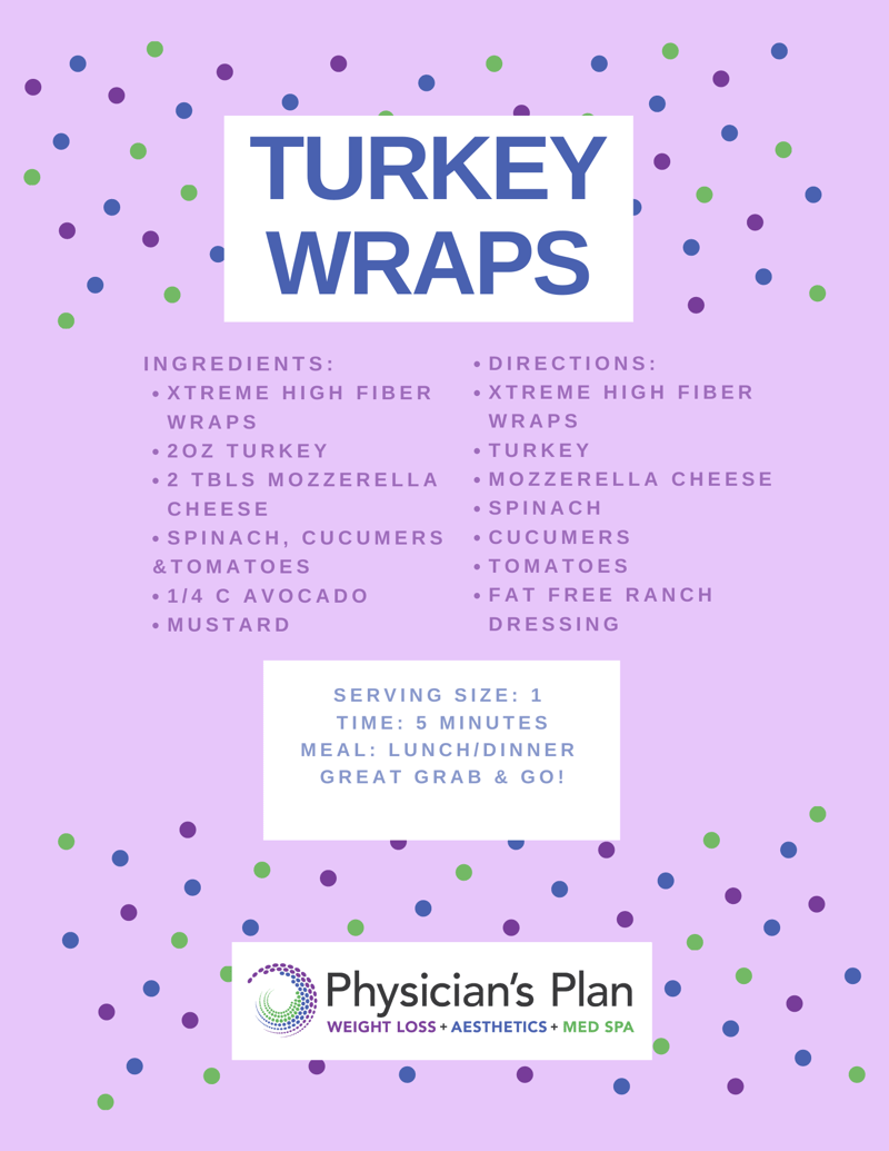 Turkey Wraps Recipe card